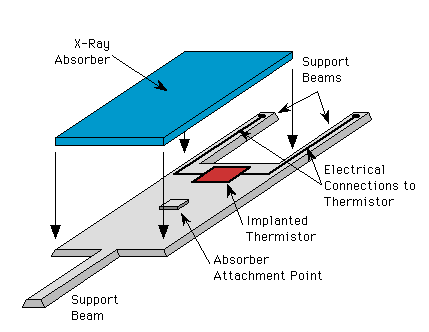 Line drawing of calorimeter (5K GIF)